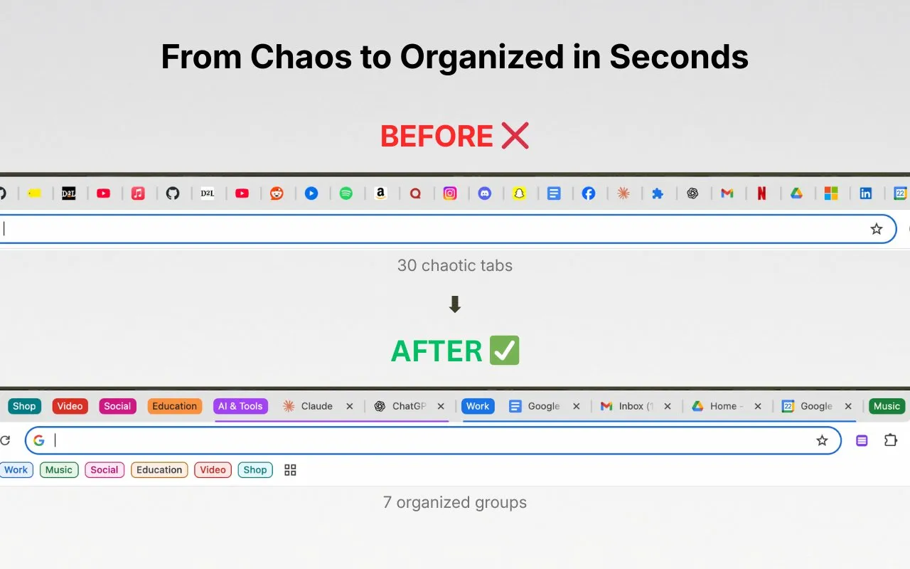 30 chaotic tabs grouped into 7 organized categories by Tab-it